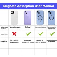 Magnetic Car Phone Holder for Easy Mounting