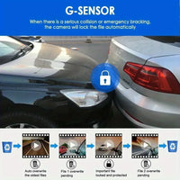 Dash Cam 3.16 Inch Dual Lens Dash Cam, Front Built-in Camera G Sensor HD Night Vision Wide Angle Car Accessories tools